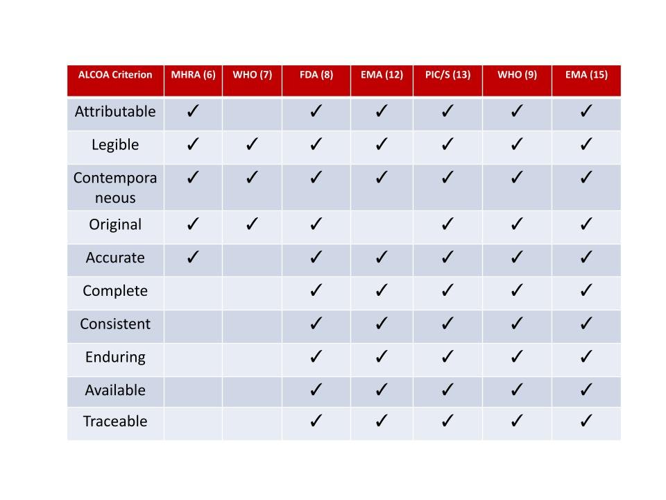 ALCOA_Criteria.pptx