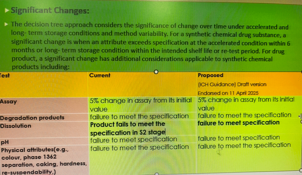 Stability Sample Intimation Significant Changes in Stability sample analysis – Welcome to
